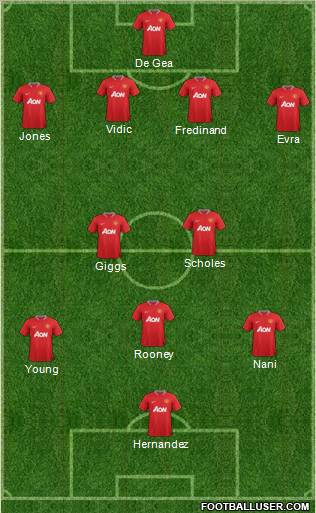 Manchester United Formation 2012
