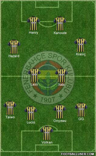 Fenerbahçe SK Formation 2012
