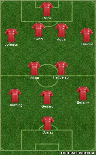 Liverpool Formation 2012