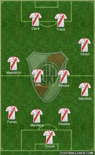 River Plate Formation 2012