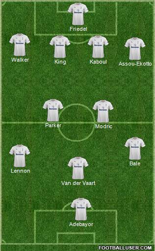 Tottenham Hotspur Formation 2012