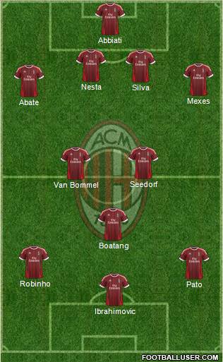 A.C. Milan Formation 2012