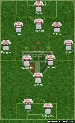 São Paulo FC Formation 2012
