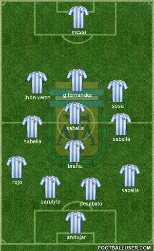 Argentina Formation 2012