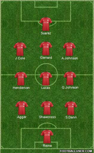 Liverpool Formation 2012