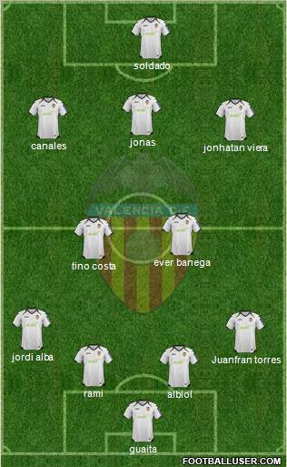 Valencia C.F., S.A.D. Formation 2012