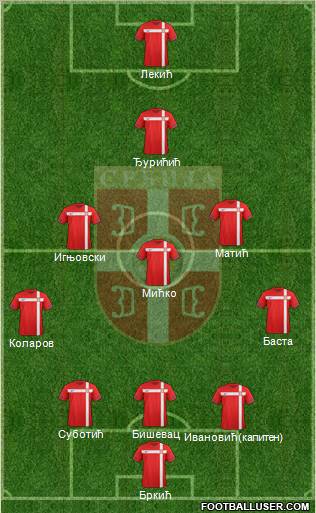 Serbia Formation 2012