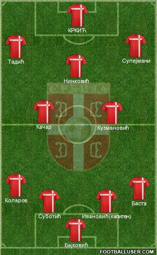 Serbia Formation 2012