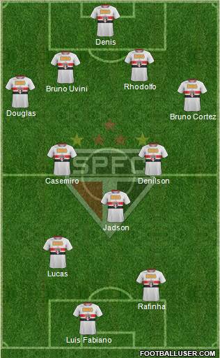 São Paulo FC Formation 2012