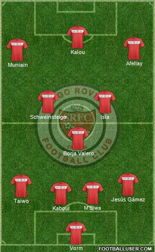 Sligo Rovers Formation 2012