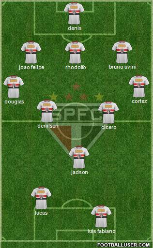 São Paulo FC Formation 2012