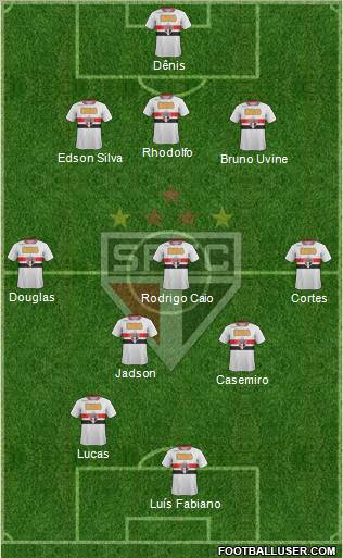 São Paulo FC Formation 2012