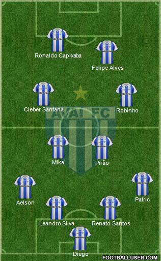 Avaí FC Formation 2012