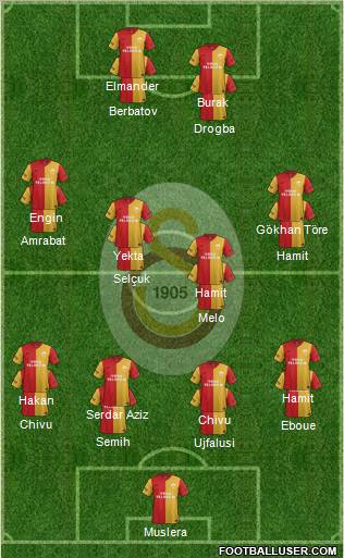 Galatasaray SK Formation 2012
