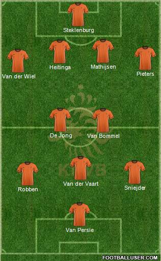 Holland Formation 2012