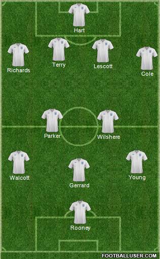 England Formation 2012