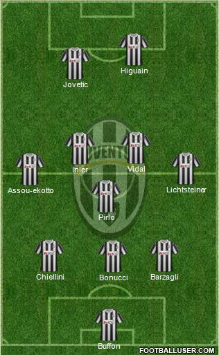 Juventus Formation 2012
