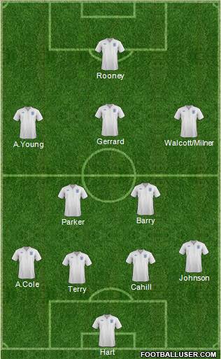 England Formation 2012