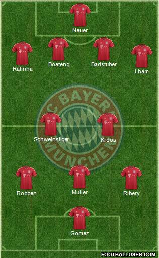 FC Bayern München Formation 2012