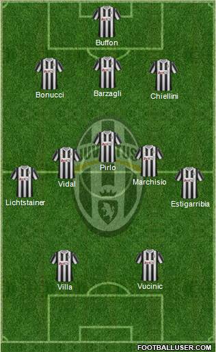 Juventus Formation 2012