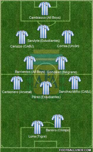 Argentina Formation 2012