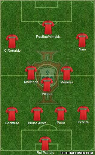 Portugal Formation 2012