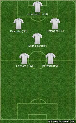 England Formation 2012