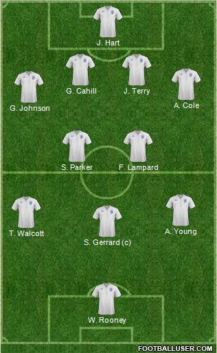 England Formation 2012