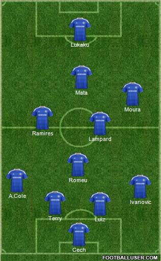 Chelsea Formation 2012
