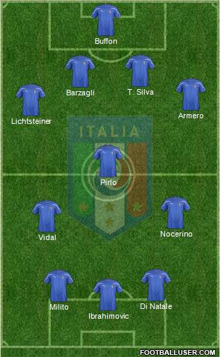 Italy Formation 2012