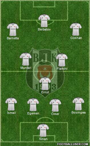 Besiktas JK Formation 2012