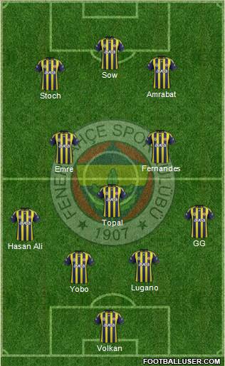 Fenerbahçe SK Formation 2012