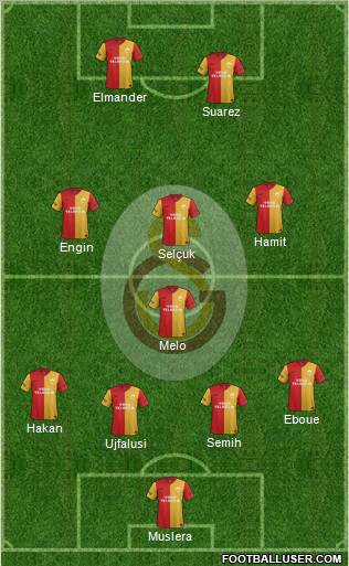 Galatasaray SK Formation 2012