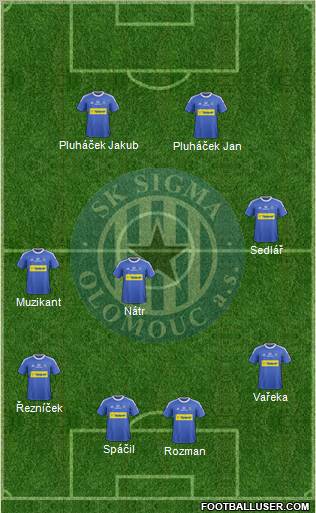 Sigma Olomouc Formation 2012