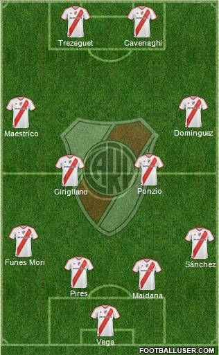 River Plate Formation 2012