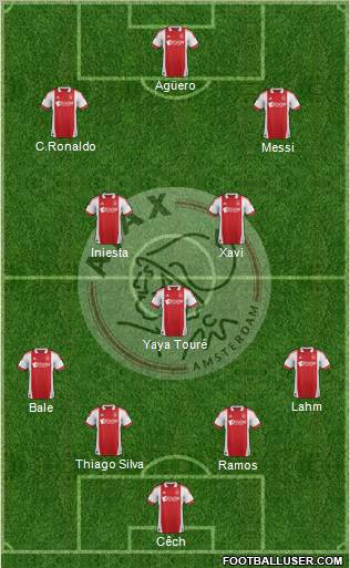 AFC Ajax Formation 2012