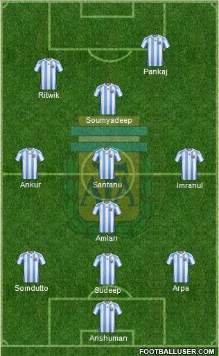 Argentina Formation 2012