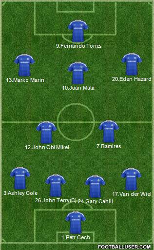 Chelsea Formation 2012