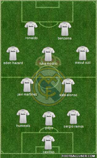 Real Madrid C.F. Formation 2012