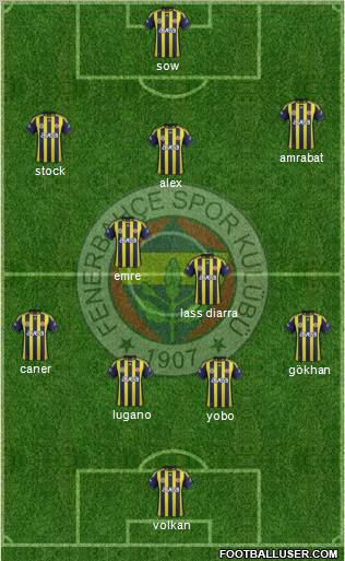 Fenerbahçe SK Formation 2012