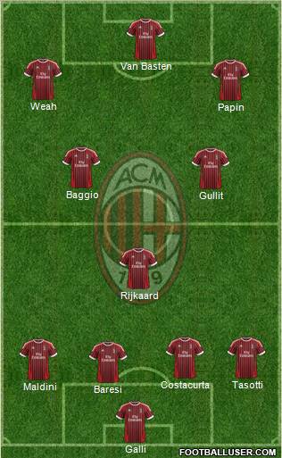 A.C. Milan Formation 2012
