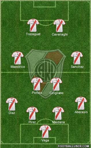 River Plate Formation 2012