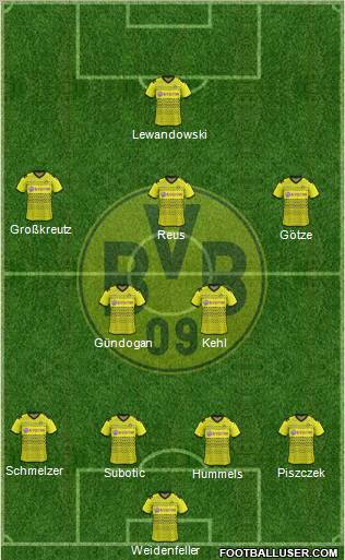 Borussia Dortmund Formation 2012