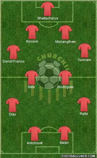 Churchill Brothers Sports Club Formation 2012