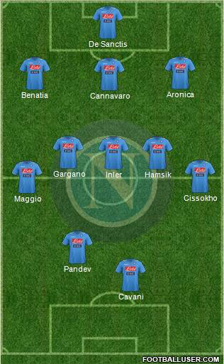 Napoli Formation 2012