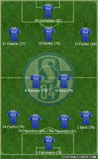 FC Schalke 04 Formation 2012