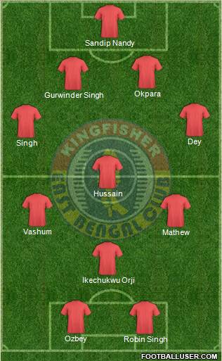 East Bengal Club Formation 2012