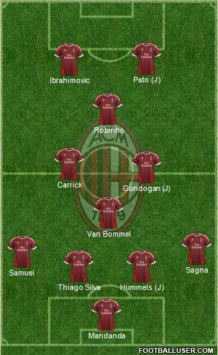 A.C. Milan Formation 2012