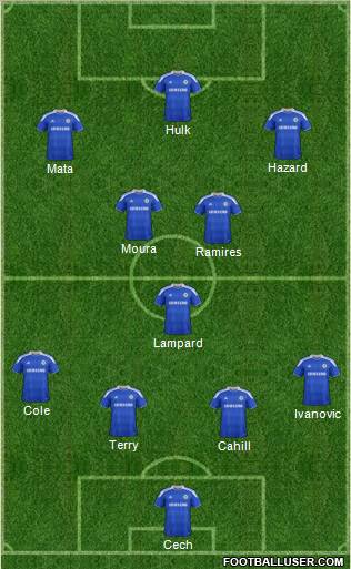 Chelsea Formation 2012