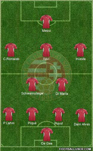 Hungary Formation 2012